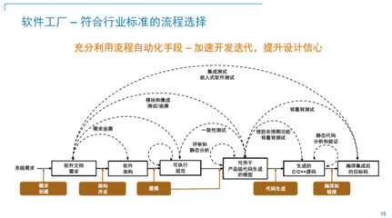 2022 MathWorks中國汽車年會(huì):&ldquo;軟件定義汽車&rdquo;成為業(yè)內(nèi)新共識(shí)